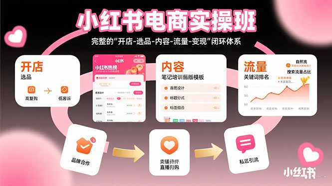 小红书电商实操班：完整的”开店-选品-内容-流量-变现”闭环体系-yicbd