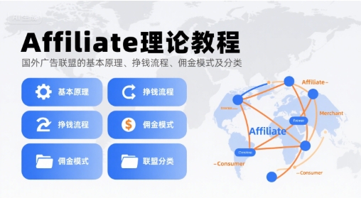 Affiliate理论教程，国外广告联盟的基本原理、挣钱流程、佣金模式及分类-yicbd