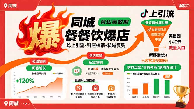 同城餐饮爆店课：线上引流-到店核销-私域复购，新客增长+老客复购翻倍目标-yicbd