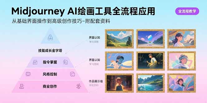 Midjourney AI绘画工具全流程应用，从基础界面操作到高级创作-附配套资料-yicbd