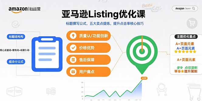 亚马逊Listing优化课，标题撰写公式，五大卖点提炼，提升点击率核心技巧-yicbd