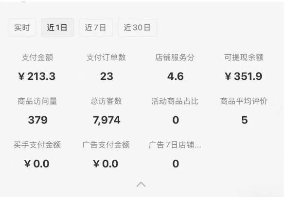 图片[1]-小红书虚拟店铺攻略，开店-上架-全自动发货出售学科虚拟资料完整流程-yicbd