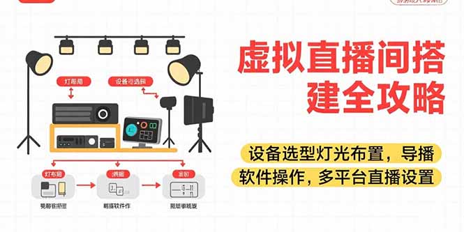 虚拟直播间搭建全攻略，设备选型灯光布置，导播软件操作，多平台直播设置-yicbd
