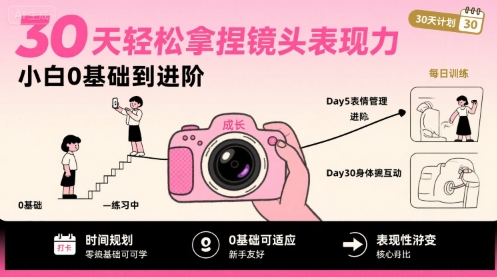 30天轻松拿捏镜头表现力，小白0基础到进阶-yicbd