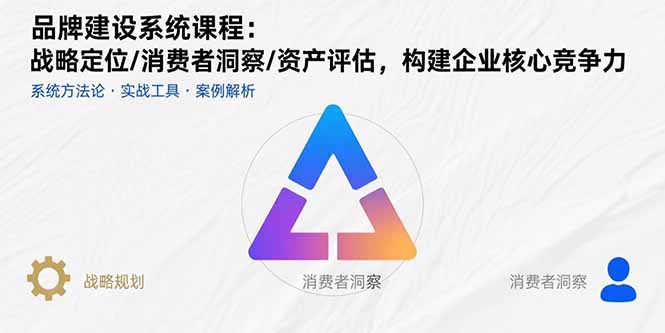 品牌建设系统课程：战略定位/消费者洞察/资产评估，构建企业核心竞争力-yicbd