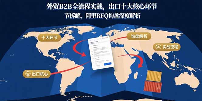 外贸B2B全流程实战，出口十大核心环节拆解，阿里RFQ询盘深度解析-yicbd