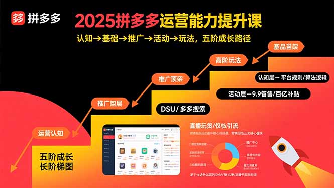 2025拼多多运营能力提升课：认知→基础→推广→活动→玩法，五阶成长路径-yicbd