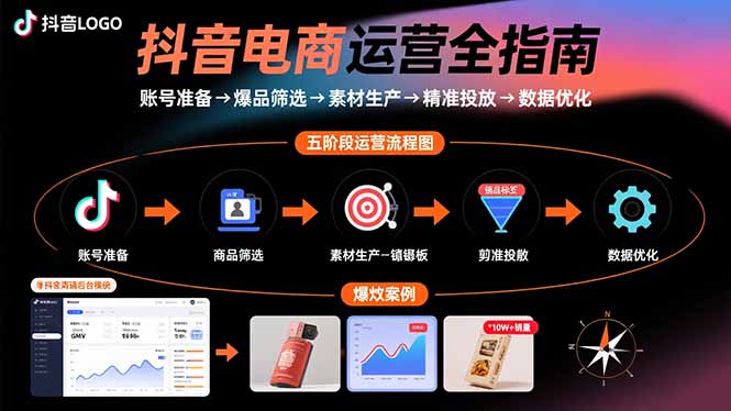 抖音电商运营全指南：账号准备→爆品筛选→素材生产→精准投放→数据优化-yicbd
