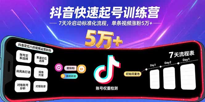 抖音快速起号训练营，7天冷启动标准化流程，单条视频涨粉5万+-yicbd
