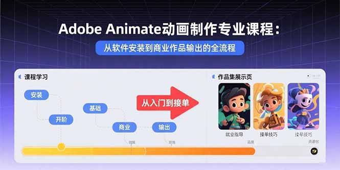 Adobe Animate动画制作专业课程：从软件安装到商业作品输出的全流程-yicbd