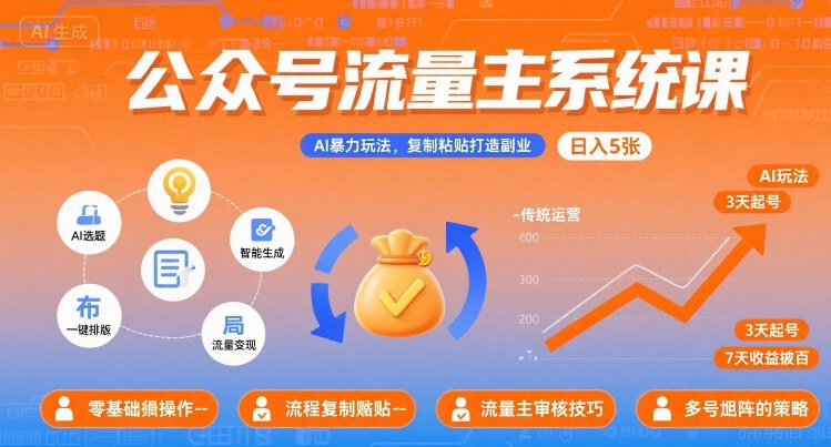 公众号流量主系统课，AI暴力玩法，复制粘贴打造副业，日入5张 +【附工具指令】-yicbd