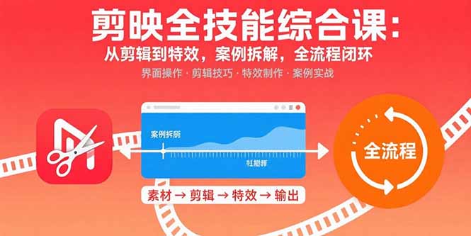 剪映全技能综合课：从剪辑到特效，案例拆解，全流程闭环-yicbd