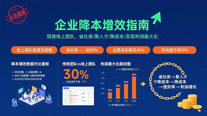 企业降本增效指南：搭建线上团队，省社保/聚人才/降成本/实现利润最大化-yicbd