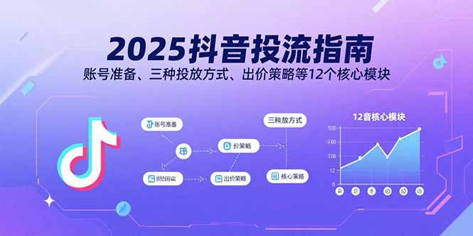 2025抖音投流指南，账号准备、三种投放方式、出价策略等12个核心模块-yicbd