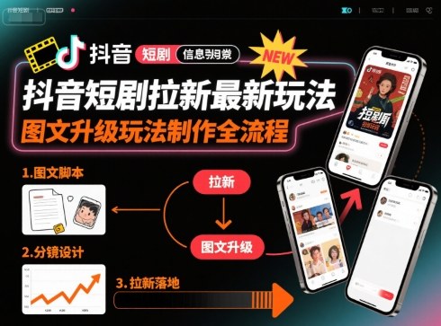 抖音短剧拉新最新玩法之图文升级玩法制作全流程，操作简单，0粉可做-yicbd