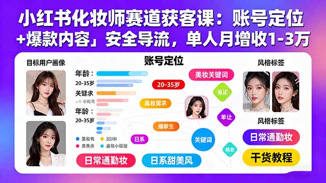 小红书化妆师赛道获客课：账号定位＋爆款内容＋安全导流，单人月增收1-3万-yicbd